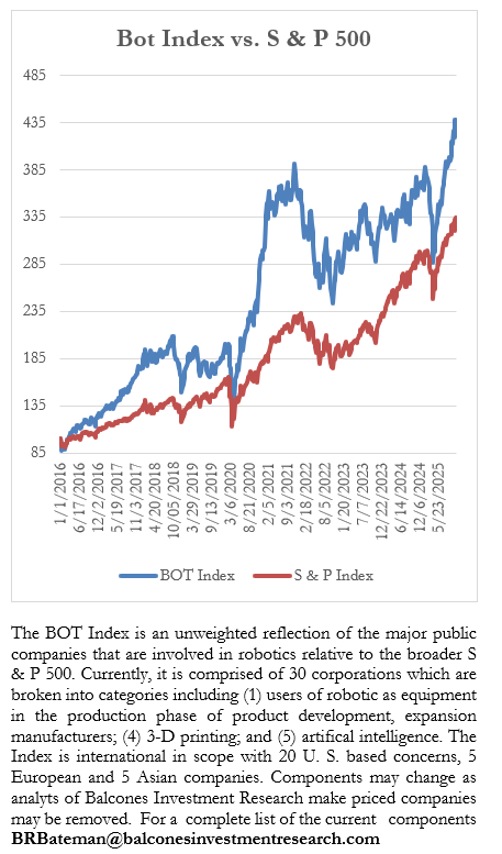 Bot Index