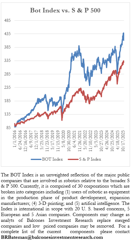 Bot Index