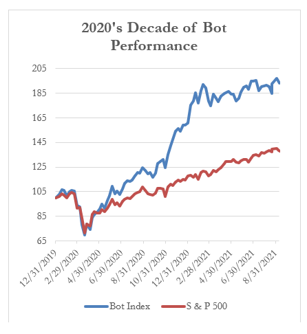 2020's decade of bot performance
