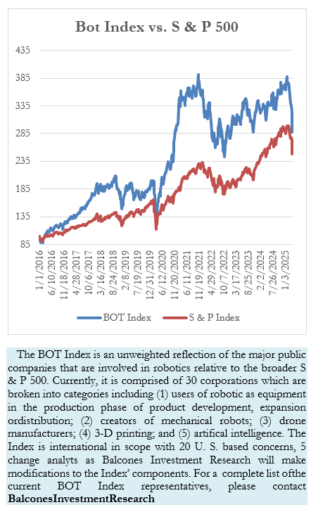 The Bot Brief