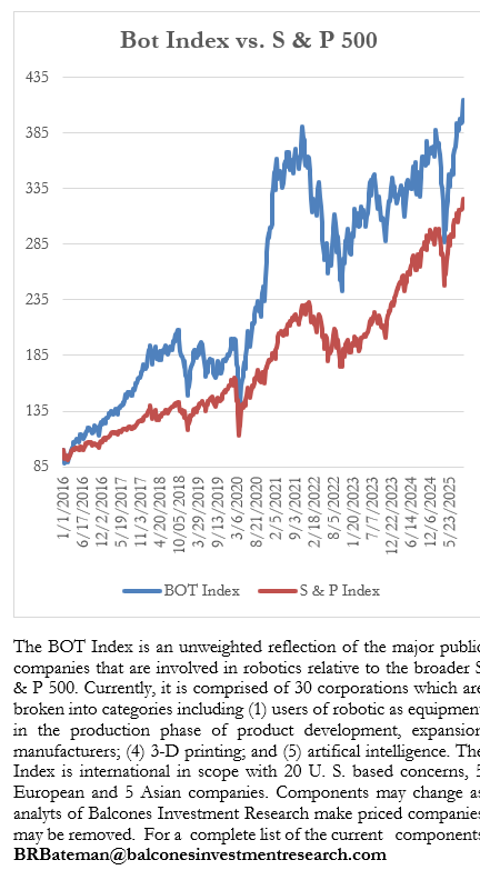 bot index vs. s & p 500