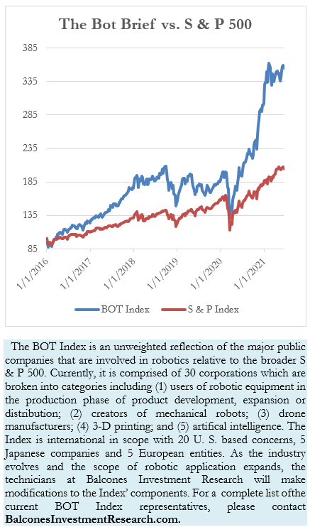 Marketwatch BOT