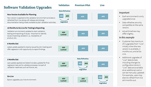 Epicor ERP Cloud Validation Bundle for life science and medical device manufacturing upgrades