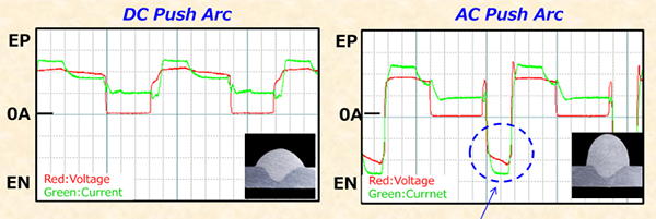 Aluminum welding voltage chart DC Push Arc vs. AC Push Arc.