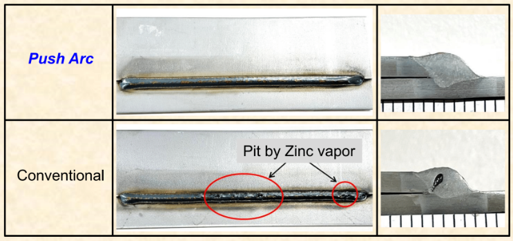 Zinc welding Push Arc vs. conventional welding.