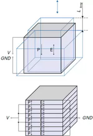 Longitudinal Displacement Stack Actuator