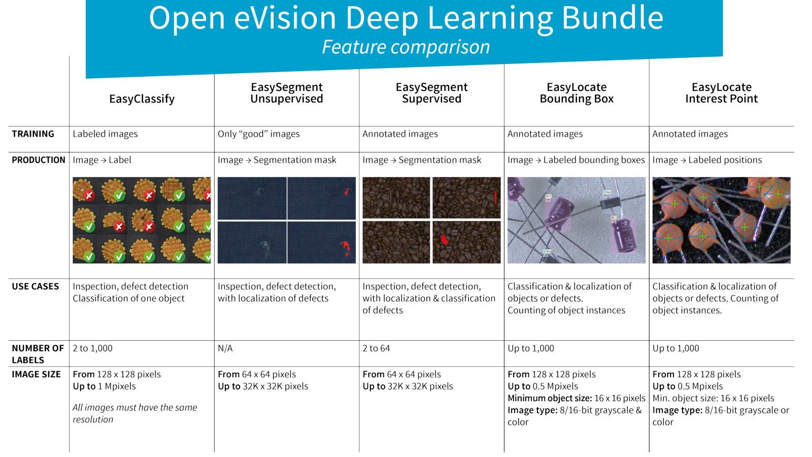 Deep Learning Bundle Feature Comparison