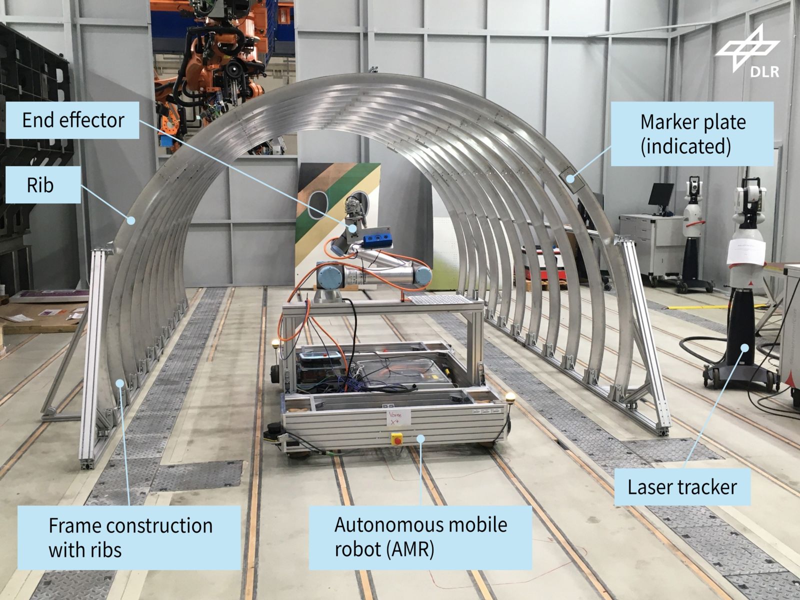 building an aircraft