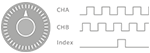 Encoder control