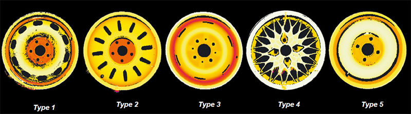Object classification
