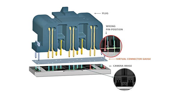 Connector Inspection