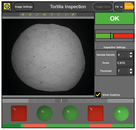 Inspección de Tortillas
