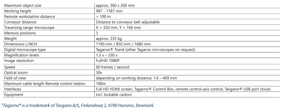 Remote MOI Data Sheet