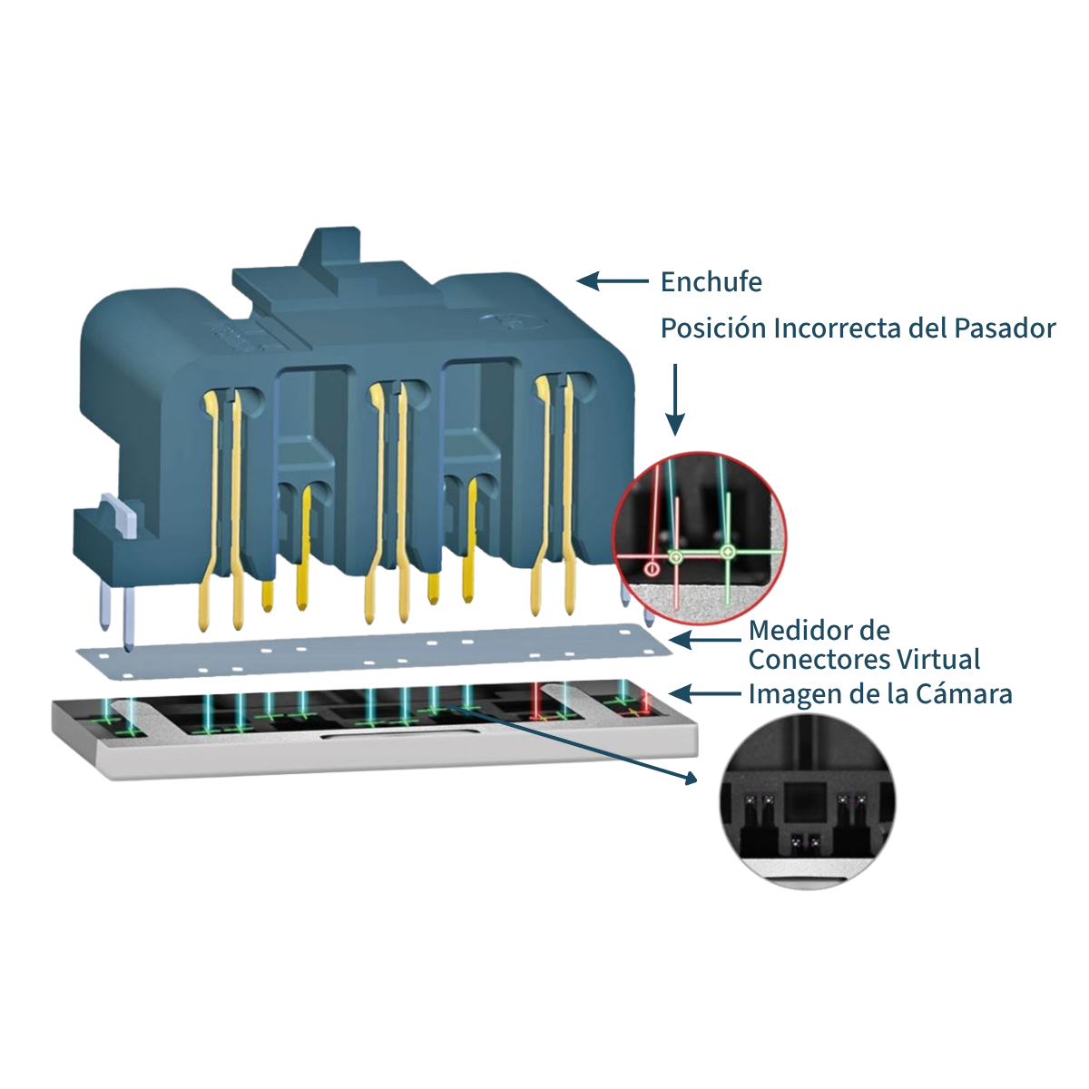 Medidor de Conectores Virtual