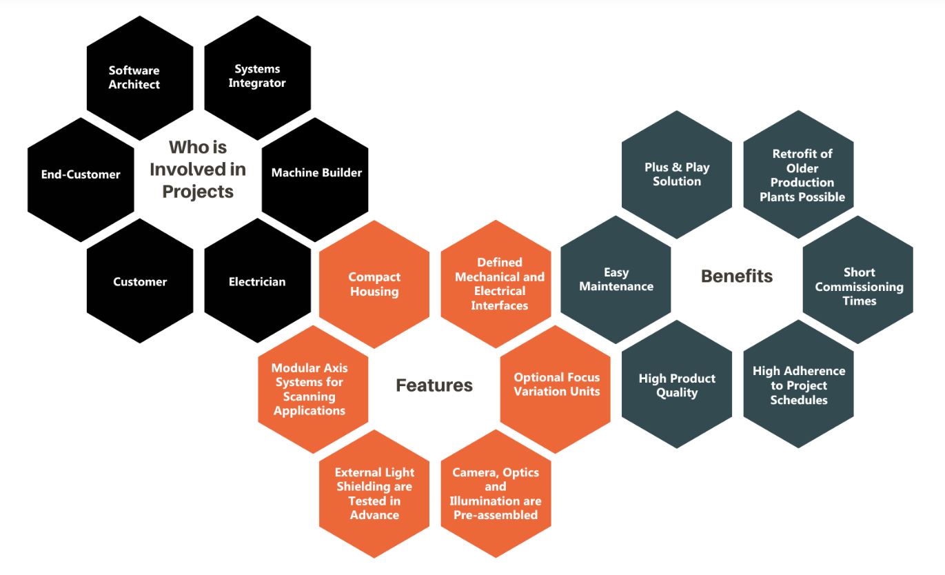 Benefits