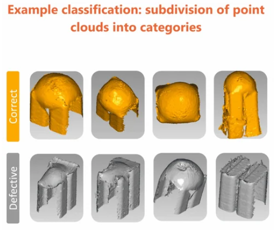 Example classification: subdivision of point of clouds into categories