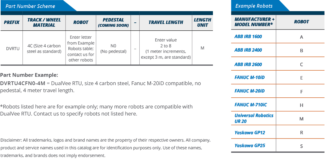DVRTU stock code system