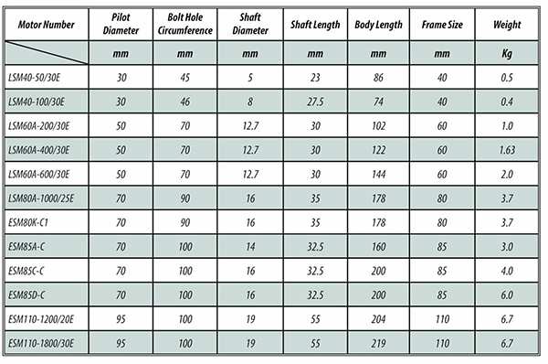 Popular Motor Mechanical Specifications