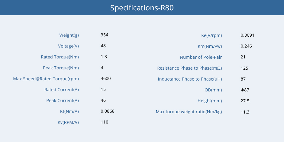 Cubemars-Camera-Stabilizer-R80-Specifications
