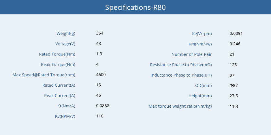 Specifications R80
