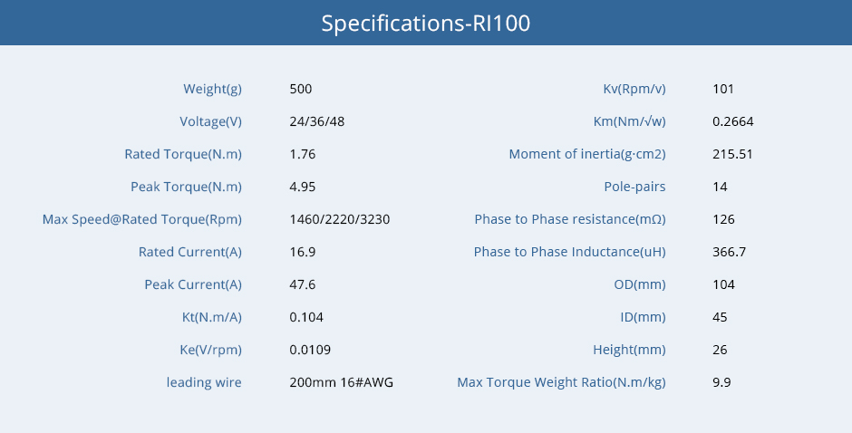 CubeMars RI100 Specifications
