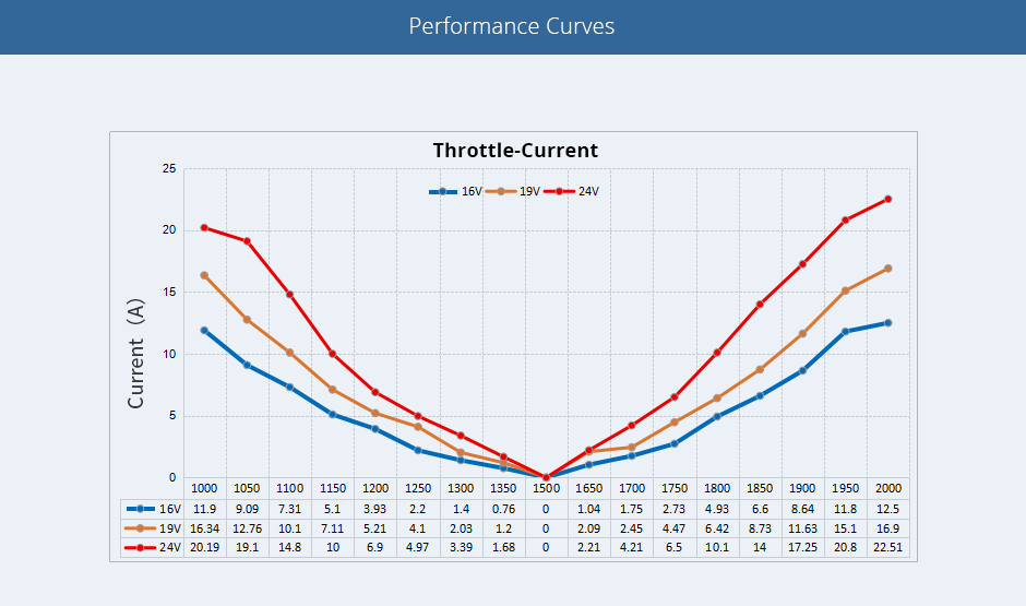 CubeMars-W30-Performance-Curves