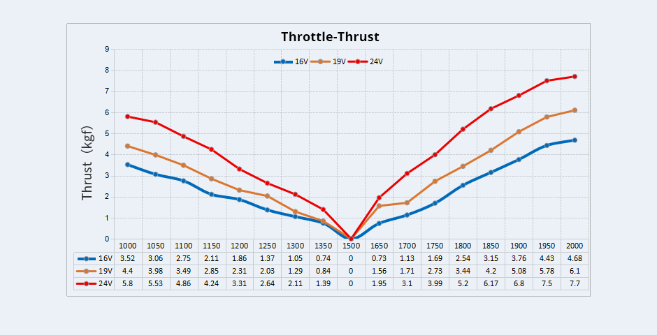 CubeMars-W30-Performance-Curves-2