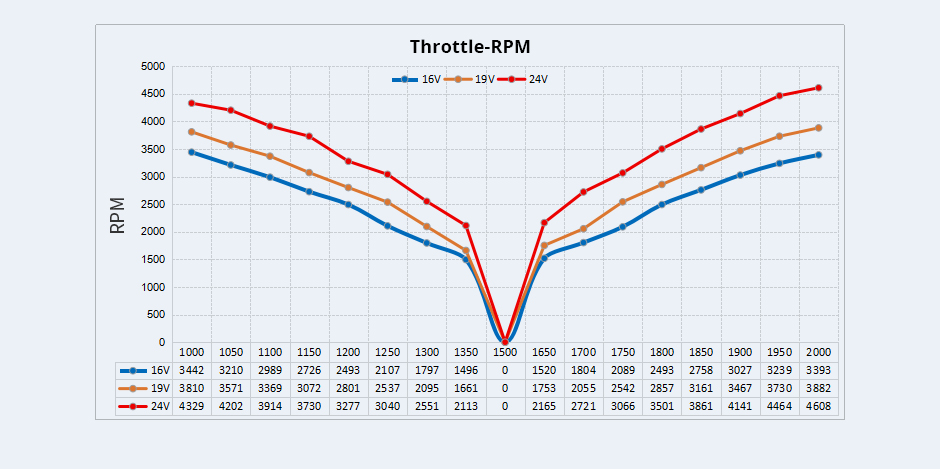 CubeMars-W30-Performance-Curves-3