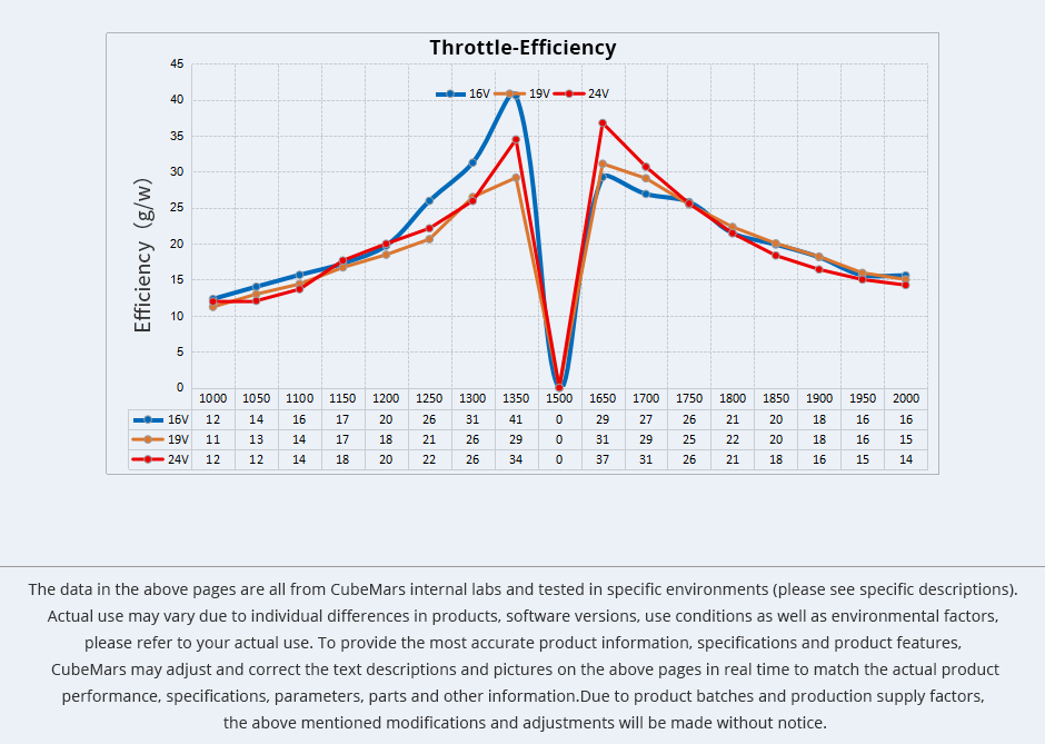 CubeMars-W30-Performance-Curves-4