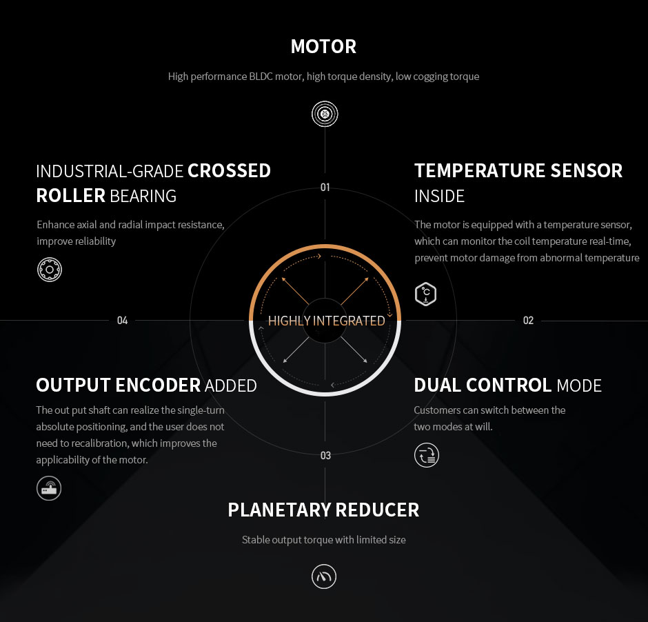 CubeMars AK80-8 Motor Information