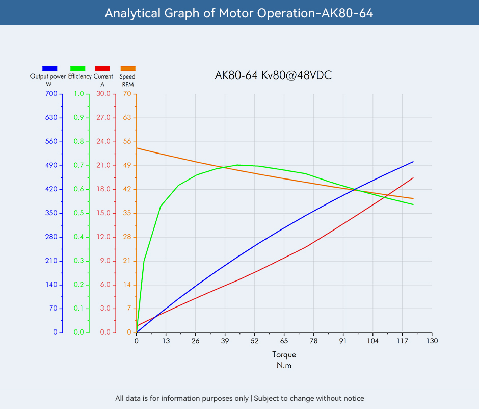 CubeMars-AK80-Analytical-Graph-Motor-Operation
