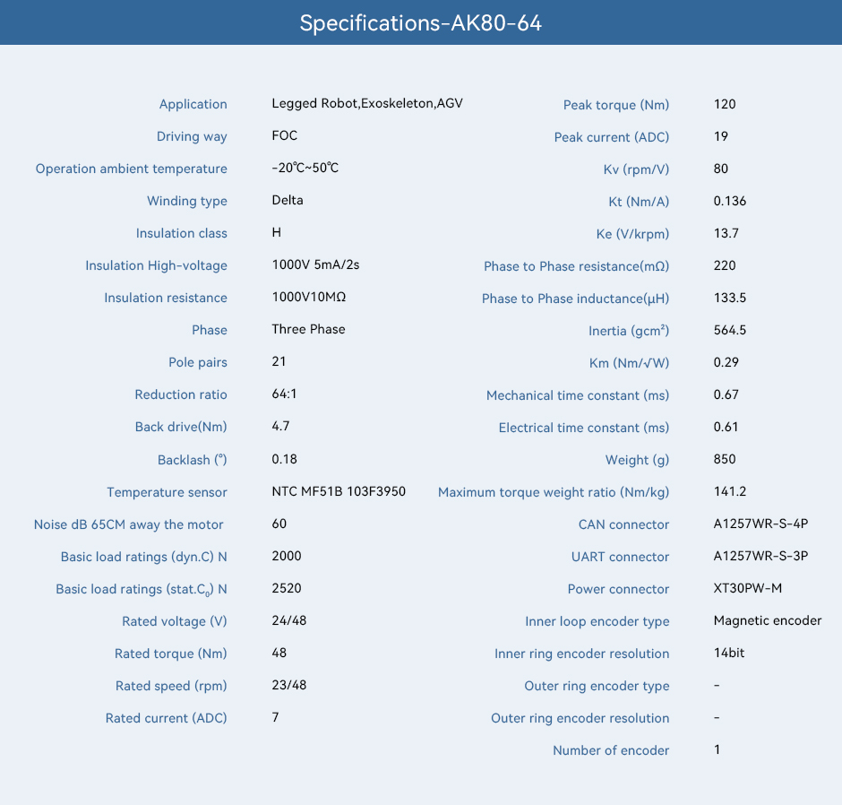 CubeMars-AK80-Specifications-64