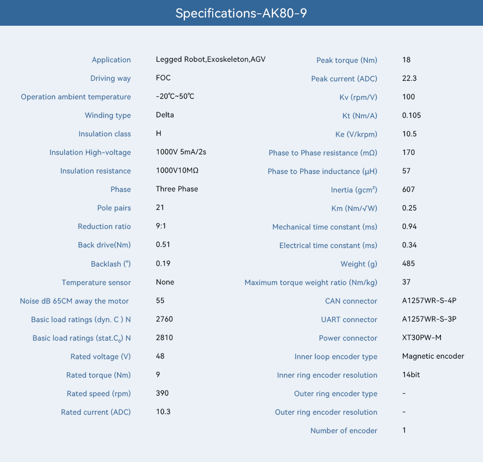 CubeMars Actuator AK80-9 Specifications