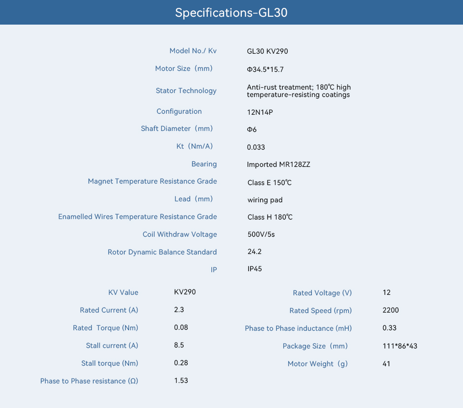 CubeMars GL30 Specifications