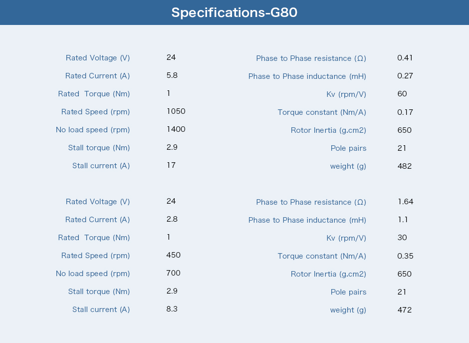 specifications-G80