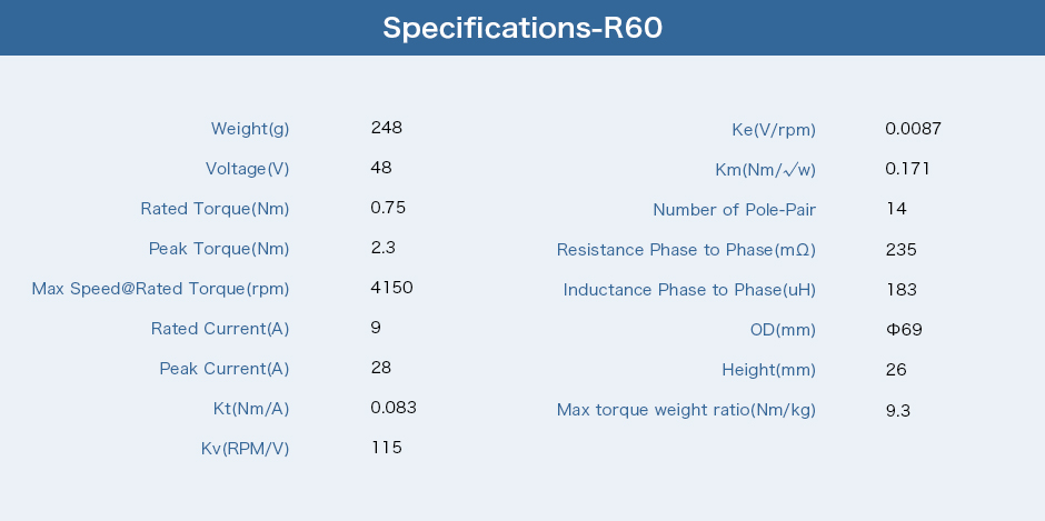 Specifications-R60