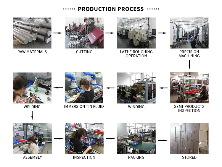 CubeMars-Production-Process