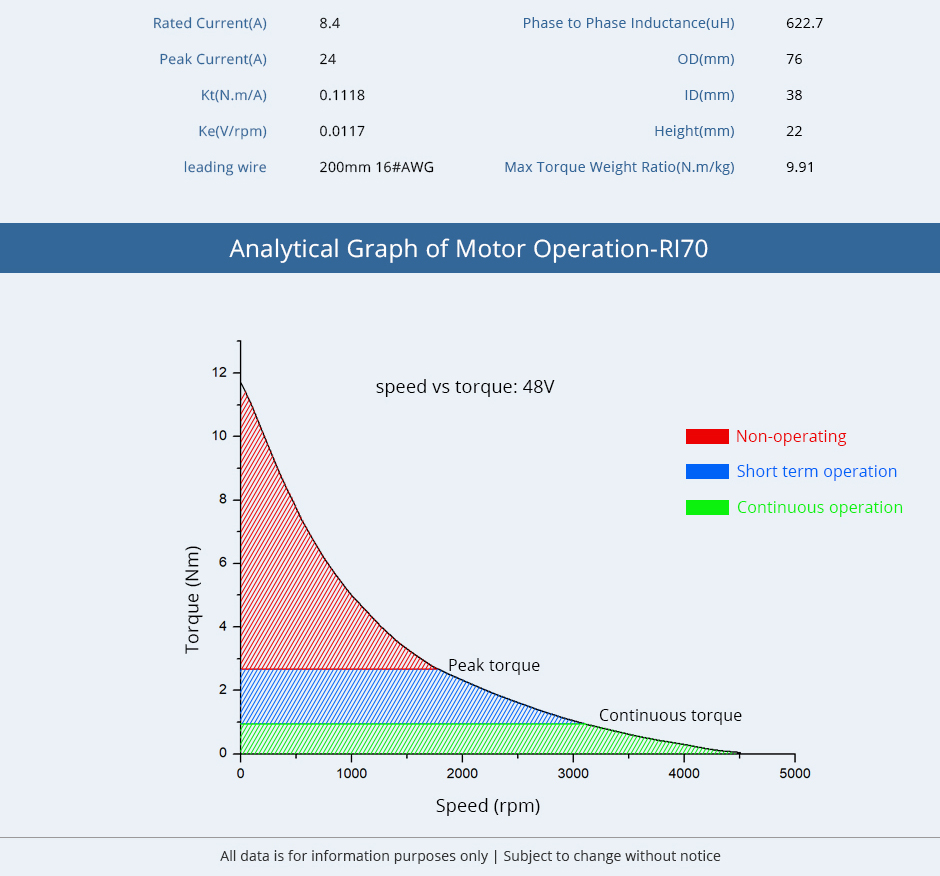 Analytical-Graph-Motor-Operations-R170
