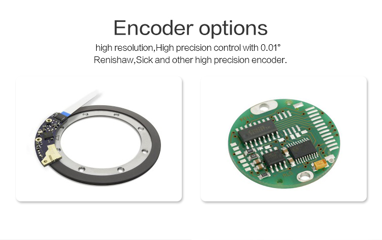 Encoder-Options