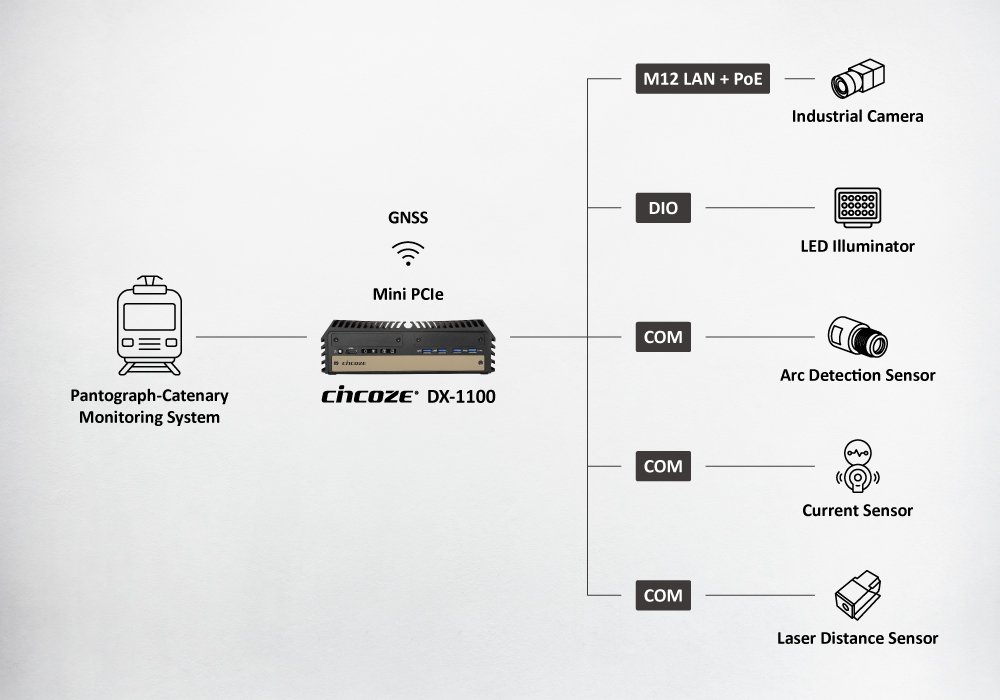 Cincoze DX-1100 Drives Railway Oversight,Why Cincoze? Cincoze DX-1100 Drives Railway Oversight,Why Cincoze?