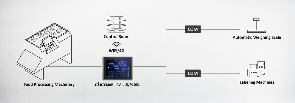 Why Cincoze Rugged Wide Temperature IP65 Protection Rich I/O Easy to Maintain