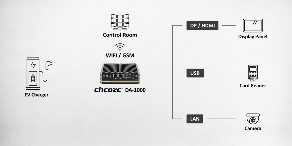 Why Cincoze? Why Cincoze?