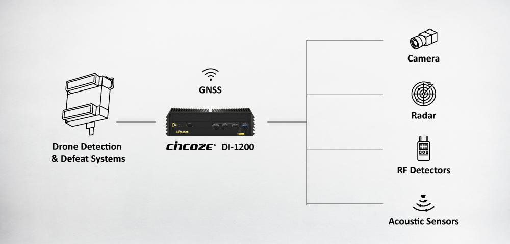 Cincoze Industrial Computers Enhance Drone Threat Response,Why Cincoze?