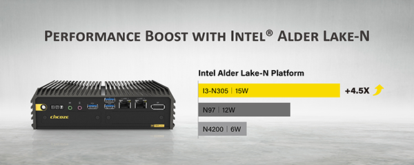 4.5X Performance and Multiple Storage Options