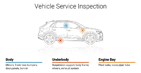 Vehicle Service Inspection