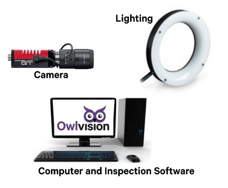 Components SI X 2