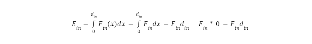 energies-of-the-input-variable-mechanical-advantage