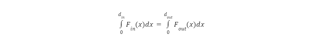 force-distance-curves-variable-mechanical-advantage