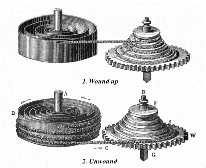 Fusee watch diagram watch movement.