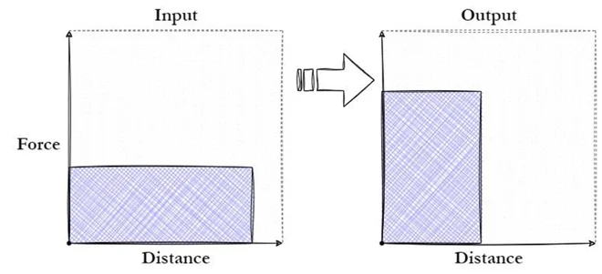 force-distance-curves